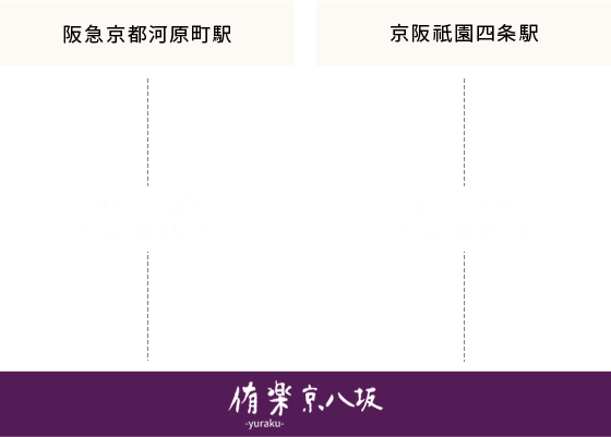 電車でお越しの方